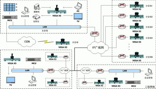 电视会议的组成系统