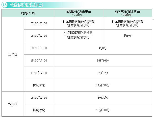 上海地铁16号线有哪些站点