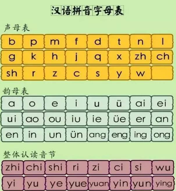 26个汉语拼音字母