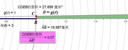 求由双曲螺线rθ=1,圆周r=1,r=3及极轴所围成的较小的区域的面积