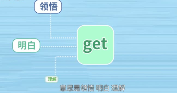 get to是什么意思?