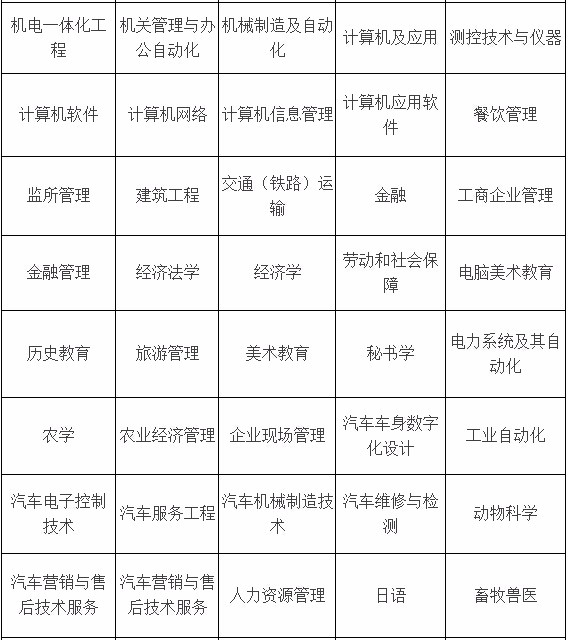 吉林大学的自考本科都有什么专业？