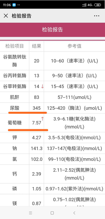 糖护士SPUG怎么样？