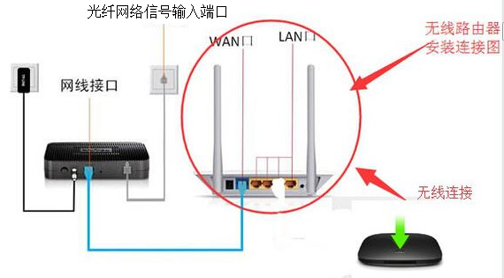 优酷怎么连着看电视