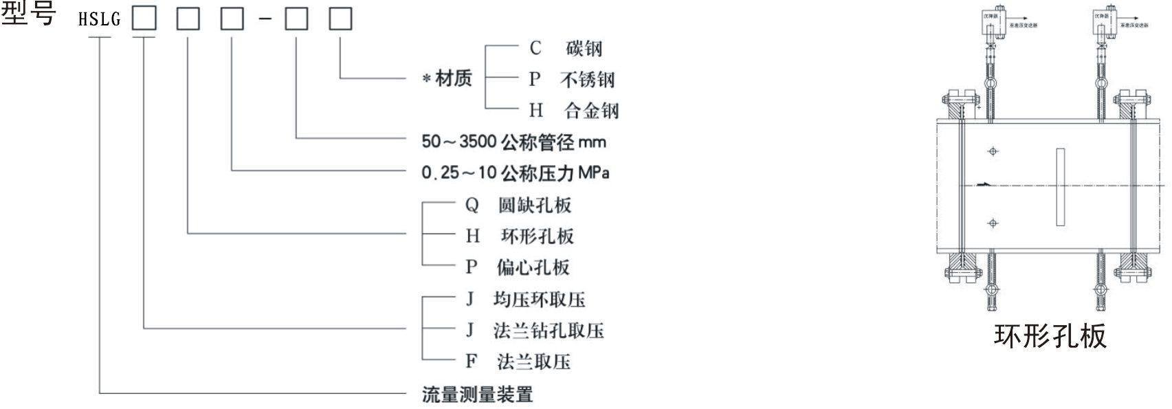 标准孔板的主要技术参数