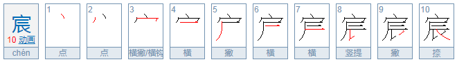 宸字什么意思？