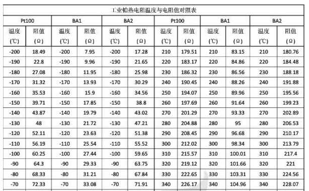 PT100温度对照表