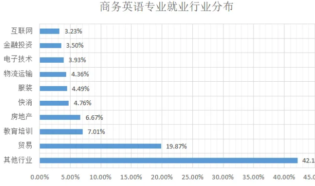 英语专业的就业前景及就业方向