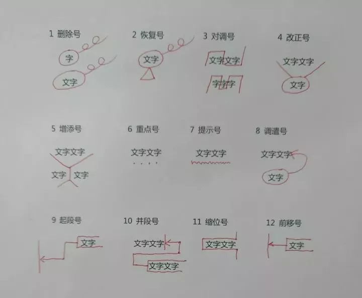 小学语文修改病句的修改符号怎么画