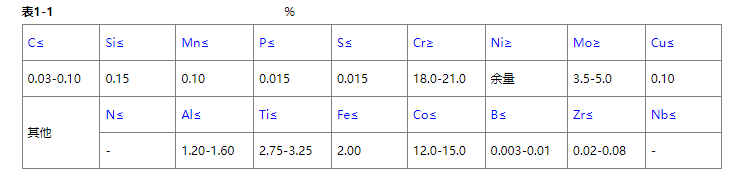 高温合金钢都有哪几种牌号。谢谢