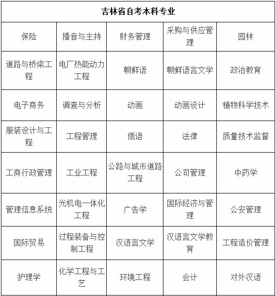 吉林大学的自考本科都有什么专业？