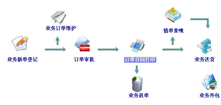 信息系统和管理信息系统有什么区别？