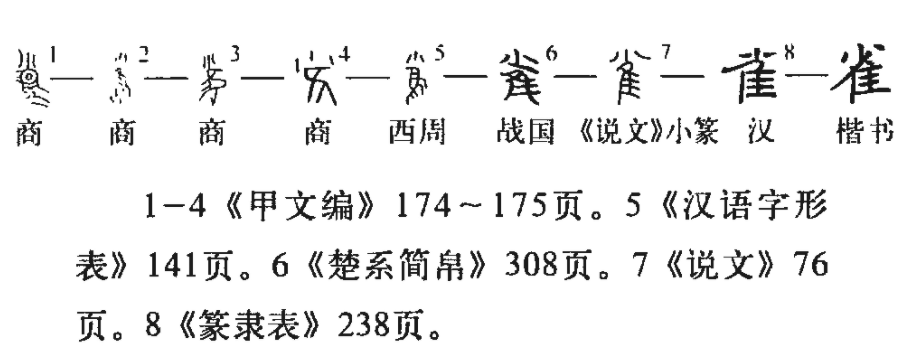 “雀”的偏旁部首是什么？