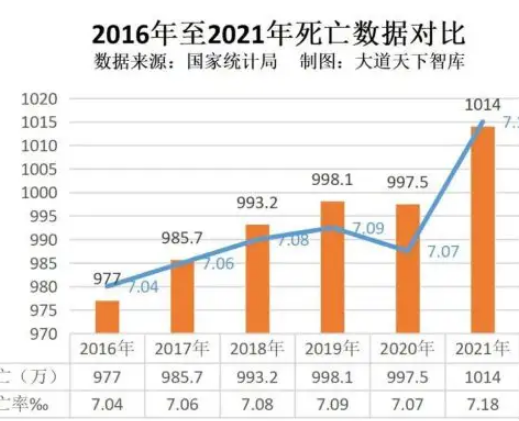 中国2021年死亡人数是多少呢？