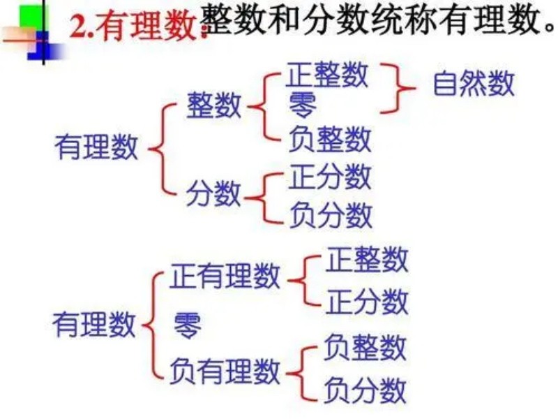 有理数概念