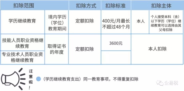 个人所得税税收优惠政策有哪些