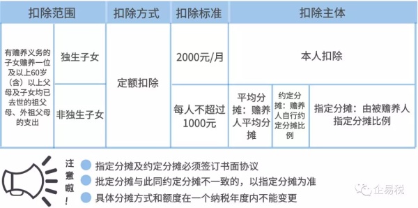 个人所得税税收优惠政策有哪些