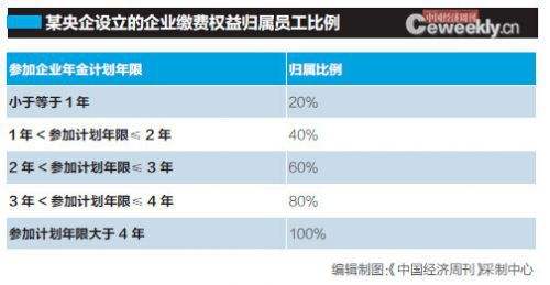 企业年金，个人和企业交的比例是多少？