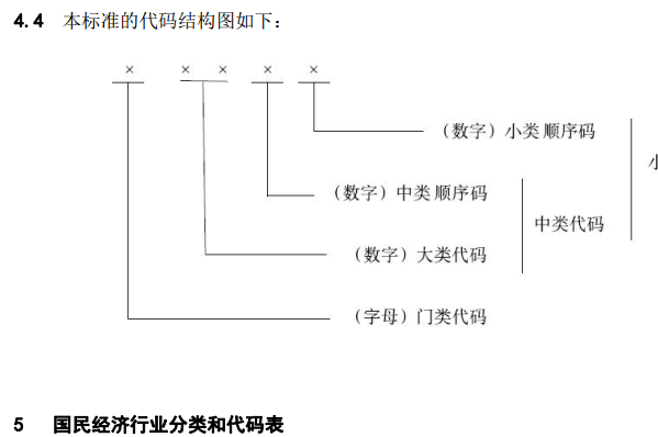 如何查询企业的行业代码