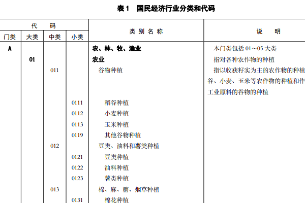 如何查询企业的行业代码