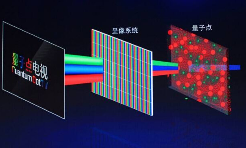 量子点电视优缺点是什么，值得购买吗？