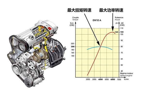 什么是最大扭矩转速(rpm)：