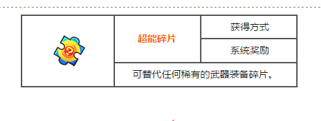 爆枪英雄冶炼屋怎么熔炼出时装碎片