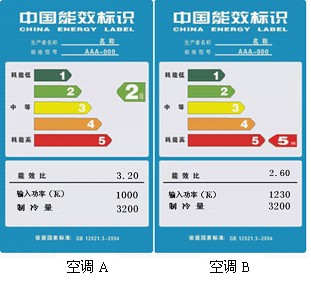 空调一级变频和三级变频有什么区别