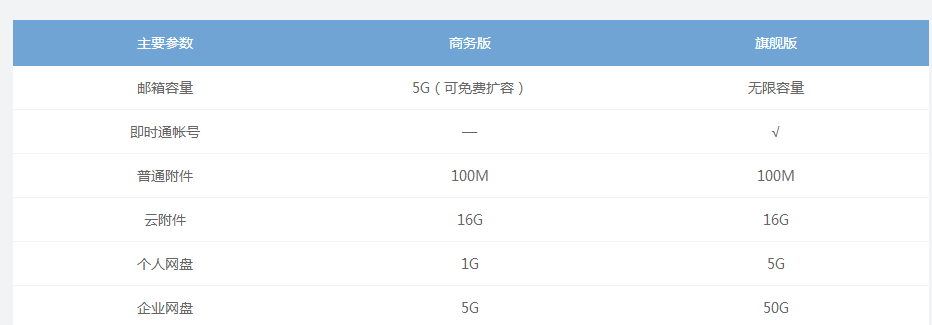 网易企业邮箱如何申请？