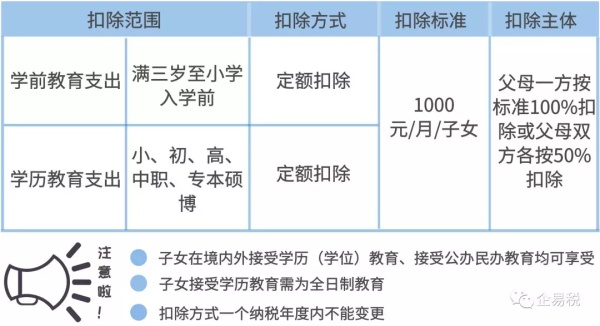 个人所得税税收优惠政策有哪些