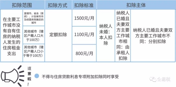 个人所得税税收优惠政策有哪些