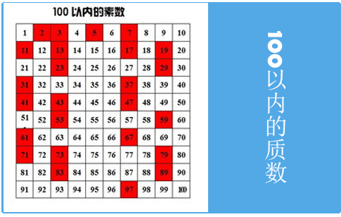 背100以内的质数表的口诀