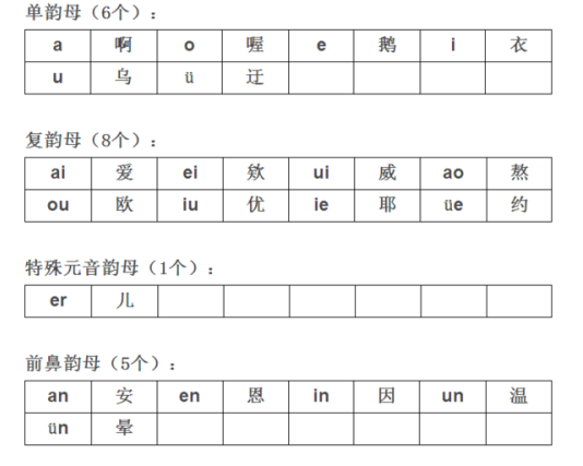 拼音字母表的韵母表