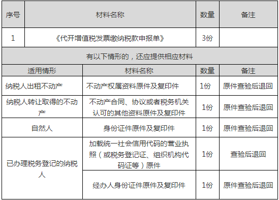 小规模纳税人到国税代开增值税专票需要什么资料