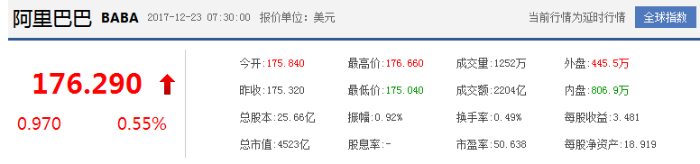 阿里巴巴市值多少人民币