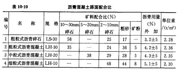 怎么根据砼配合比发算出各种材料的用量？求具体步骤