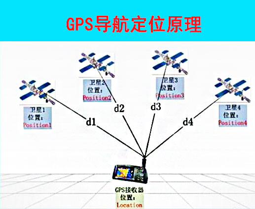 工程GPS测量仪怎么用啊，求图文教程