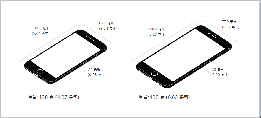 苹果7p多长多宽 厘米