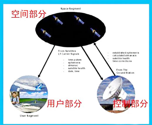 工程GPS测量仪怎么用啊，求图文教程