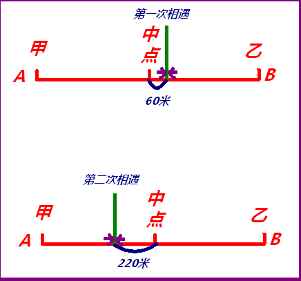 那种相向而行，相对而行同向而行什么意思，还有什么而行，分别什么意思？