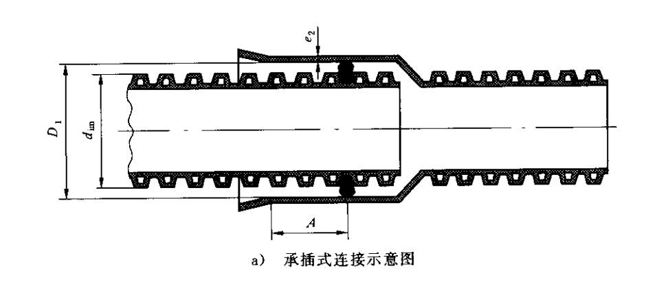 hdpe双壁波纹管连接方式有哪些