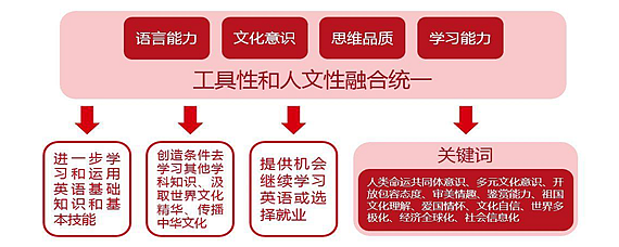 语文核心素养课程是什么