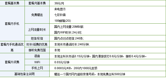 中国电信各种资费套餐