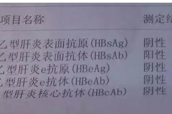 乙肝两对半定性检查和定量检查有什么区别？