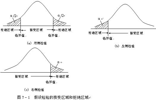 卡方检验和t检验分别是干吗用的，用于哪些情况啊？