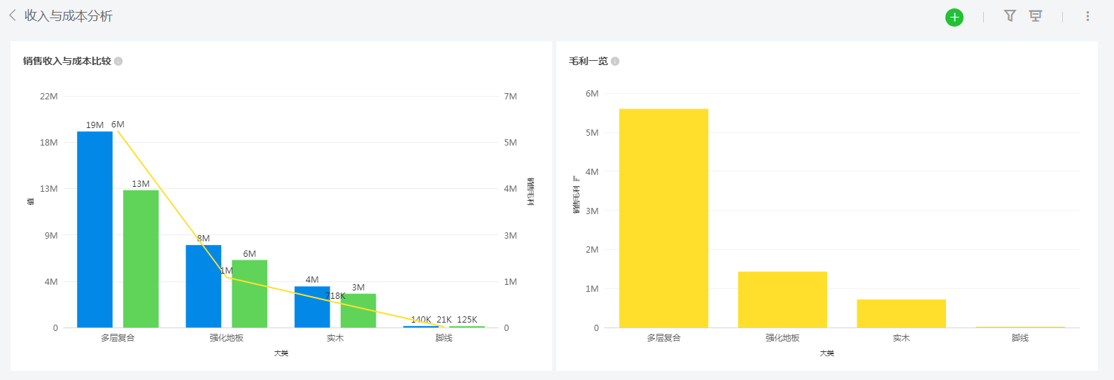 如何分析销售数据与报表