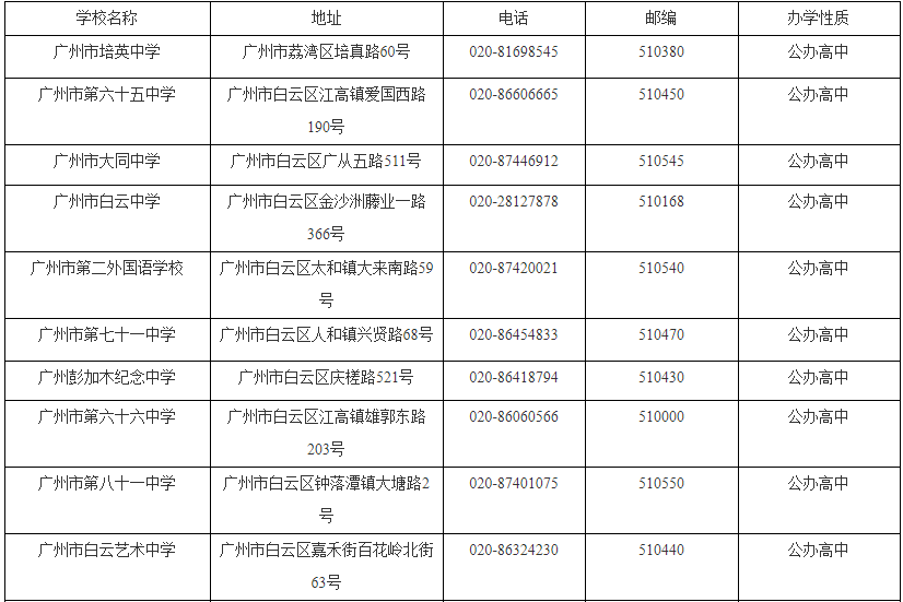 求广州市白云区所有高中学校名！