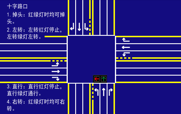 有没有红绿灯通行规则的图解啊？我是新手，希望有全面一点的图解说明，谢谢