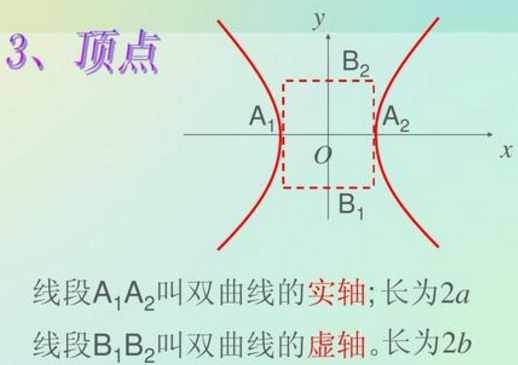 虚轴是什么?图是怎样的？