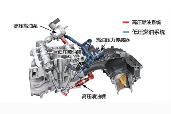 请问，EA211与EA888发动机那个好?